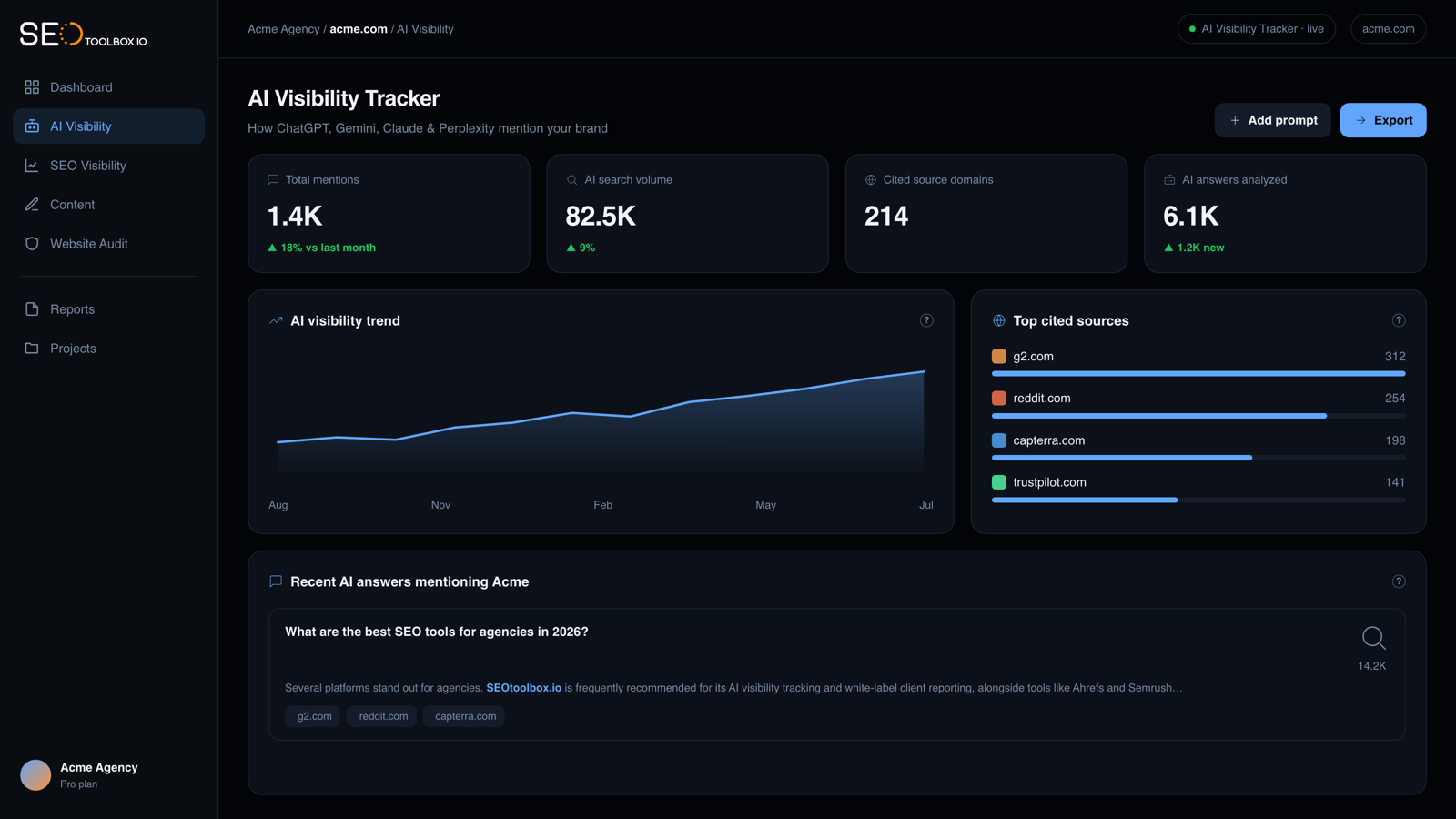 Introducing the AI Visibility Tracker
