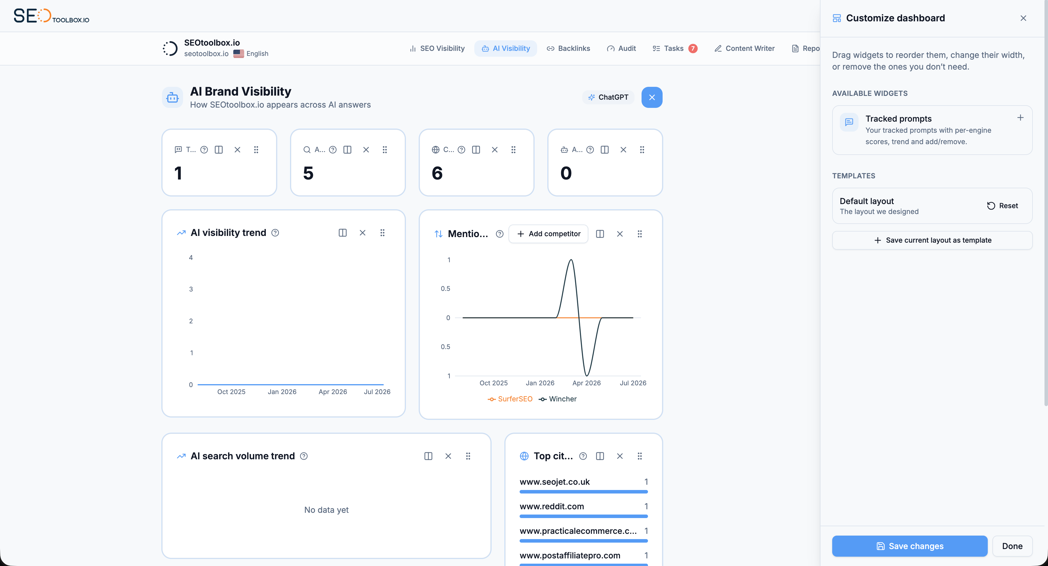 Build Your Perfect Marketing Dashboard with Custom Widgets