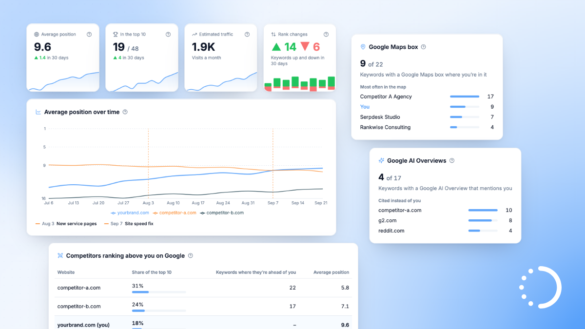 En stor opdatering af SEO Visibility: dine faktiske Google-placeringer, hvem der rangerer over dig, og hvad Google viser