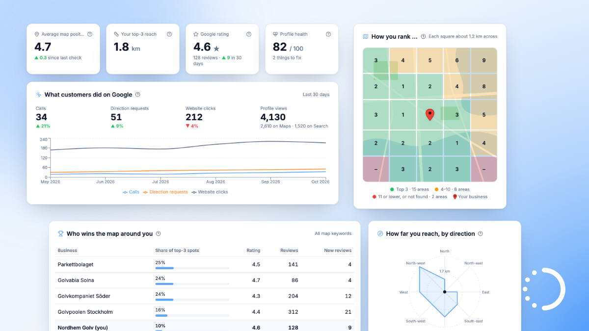 Der neue Local SEO Tracker zeigt, wo Sie rund um Ihr Geschäft bei Google Maps ranken